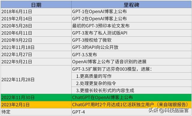 拿來主義行不通！因?yàn)镃hatGPT的這一點(diǎn)真不好拿！