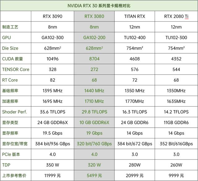 目前“水分”最少的頂級顯卡——6900XT的表現(xiàn)到底如何？