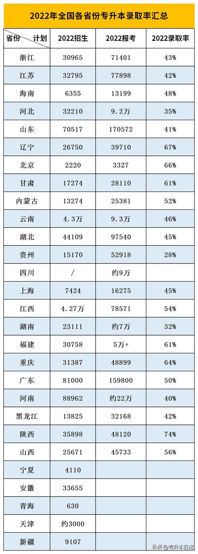 專升本的難度屬于什么水平？比起這個(gè)考試真的算“小兒科”級(jí)別