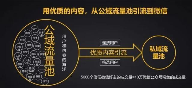 現(xiàn)在那些微信引流加粉方式最直接，最精準(zhǔn)？怎么找精準(zhǔn)客戶呢？