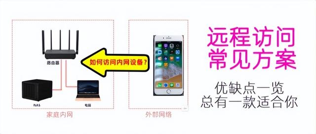 NAS Tools+群暉Chat聯(lián)動(dòng)設(shè)置，實(shí)現(xiàn)遠(yuǎn)程下載、交互、消息通知！