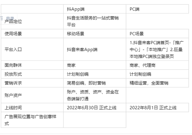 抖音推廣怎么做？抖音推廣怎么做抖音一級(jí)代理商告訴你！