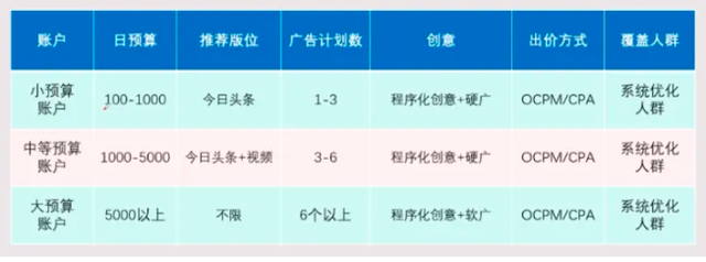 抖音推廣怎么做？抖音推廣怎么做抖音一級(jí)代理商告訴你！